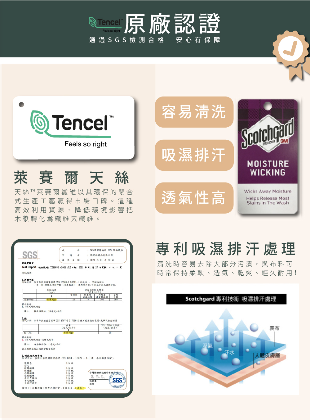 encel®Feels so right原廠認證通過SGS檢測合格 安心有保障TencelFeels so right天天絲T™萊賽爾以其環保的閉合式生產工藝贏得市場口碑這種高效利用資源、降低環境影響把木漿轉化爲素容易清洗吸濕排汗透氣性高3MMOISTUREWICKINGWicks way MoistureHelps Release MostStains in The WashSGS  收件日期0%萊賽爾 50%絲有限公司_202 0 20日Test Report 報告號碼TX6322021日期2021年01月27日三之頁測試結果中華國家 155801   二檢測法 游離及水解甲醛水萃取法)使用紫外光可見光分光光譜儀分析專利吸濕排汗處清洗時容易去除大部分污漬與布料可時常保持柔軟、透氣、乾爽、經久用!測試結果CNS 15290 上限值(毫/)嬰幼兒出 天絲 報告16/公斤理:依中華民國國家CNS 47972  70662 使用感應耦合電漿-光學放射光譜儀(克/公斤)未偵測出: 天絲枕頭-淺綠底布報告極限值:1毫克/公斤以上測試 SGS 相關實驗室執行耐民國國家CNS  - A-1法水洗温度 30℃)色:纖維尼龍纖維聚酯纖維。亞克力纖維羊毛纖維。自身污染度備註:1 級數依據5階灰色評定,1 為最差,5 為檢驗張家豪Scotchgard 專利技術 吸濕排汗處理表布溼氣汗水人體皮膚層